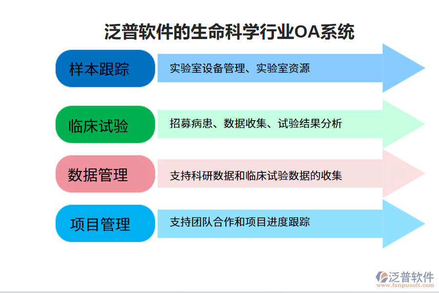 泛普軟件的生命科學(xué)行業(yè)OA系統(tǒng)