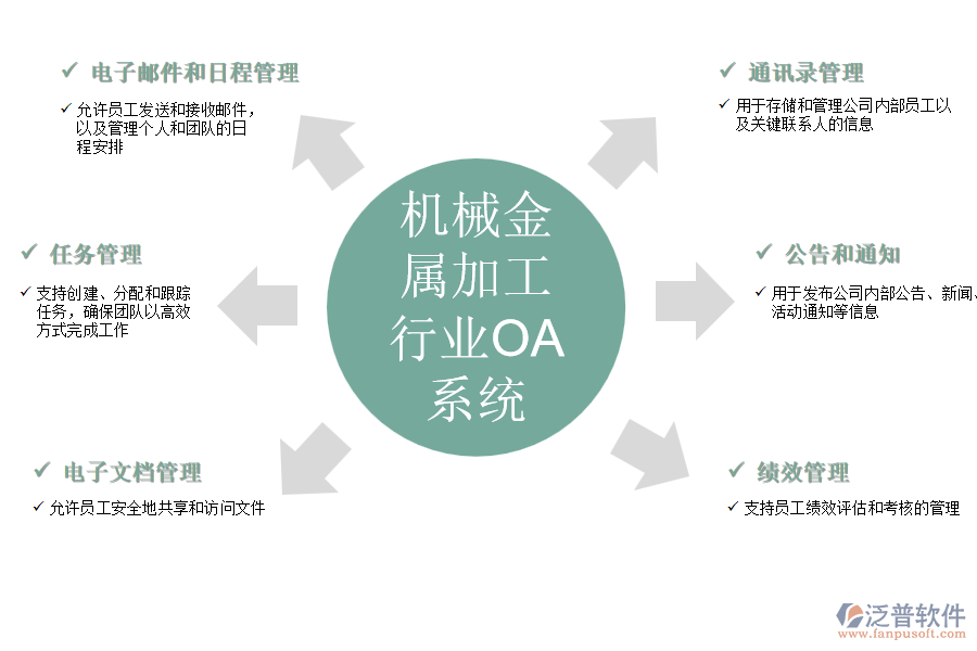 機械金屬加工行業(yè)OA系統(tǒng)