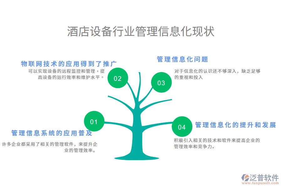 酒店設(shè)備行業(yè)管理信息化現(xiàn)狀