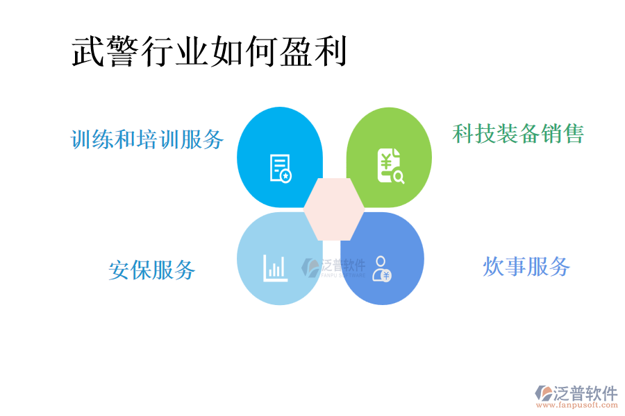 武警行業(yè)如何盈利