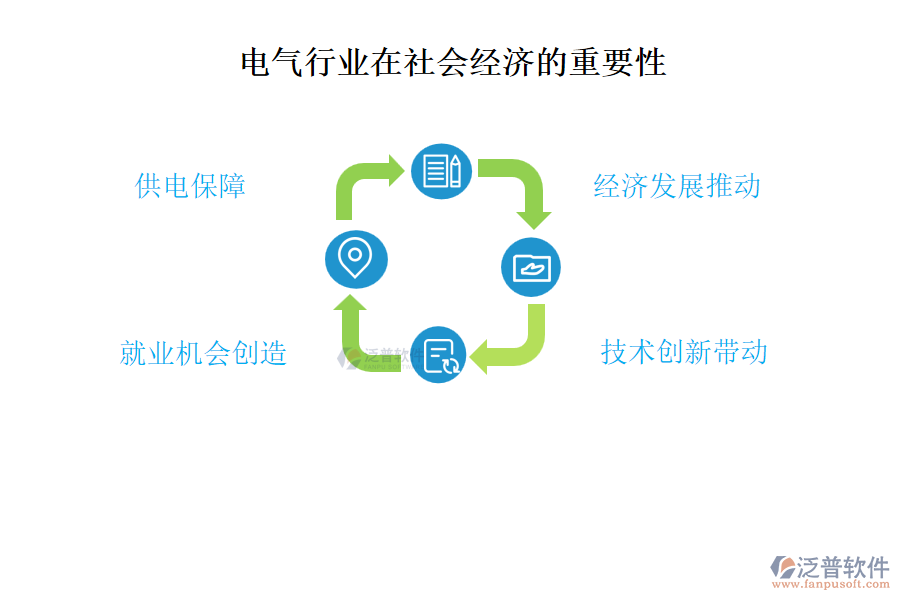 電氣行業(yè)在社會經(jīng)濟的重要性及前景