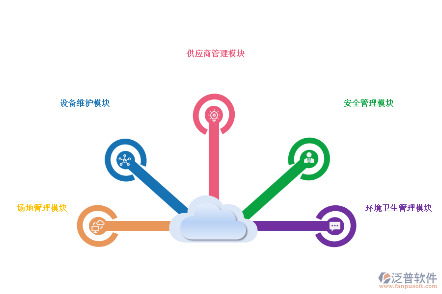 場所行業(yè)OA系統功能模塊介紹