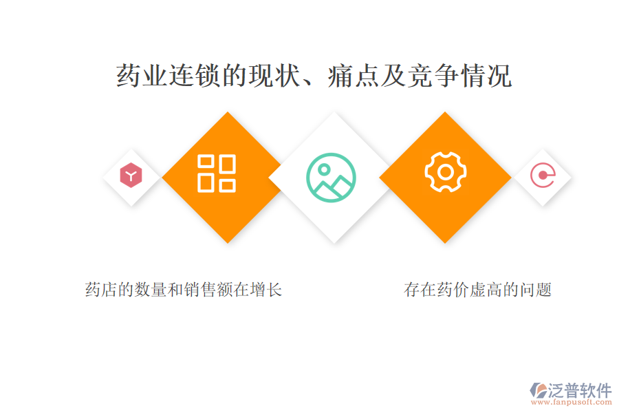 藥業(yè)連鎖的現(xiàn)狀、痛點(diǎn)及競(jìng)爭(zhēng)情況