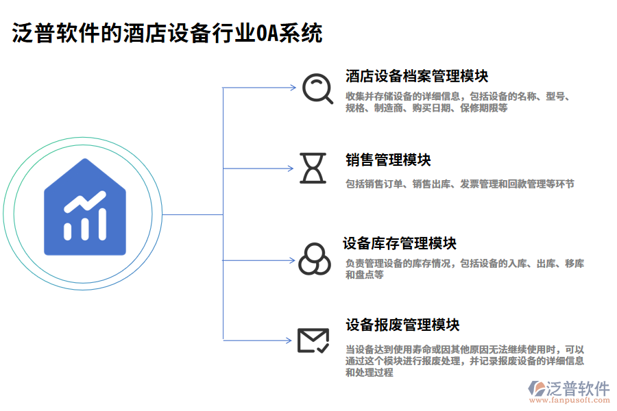 泛普軟件的酒店設(shè)備行業(yè)OA系統(tǒng)