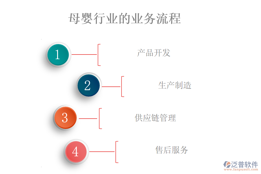 母嬰行業(yè)的業(yè)務(wù)流程