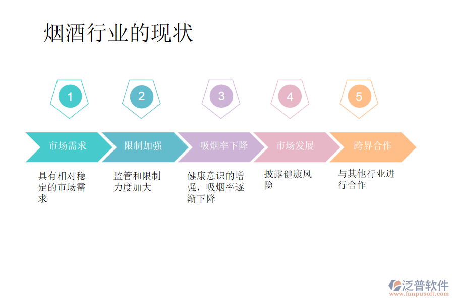 煙酒行業(yè)的現(xiàn)狀