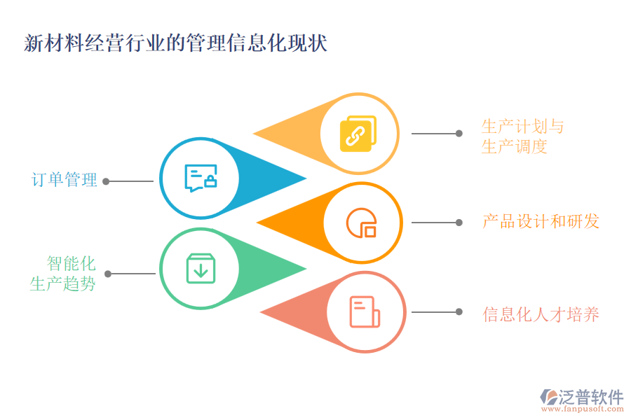 新材料經(jīng)營(yíng)行業(yè)的管理信息化現(xiàn)狀