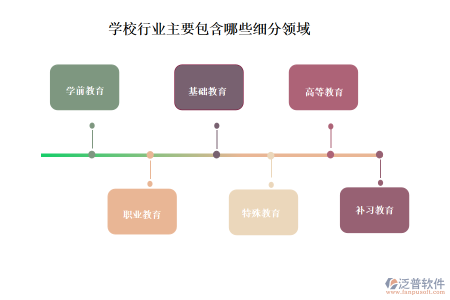 學(xué)校行業(yè)主要包含哪些細分領(lǐng)域