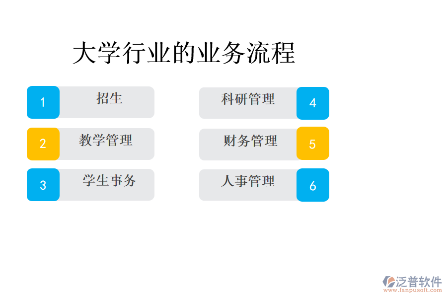 大學行業(yè)的業(yè)務流程