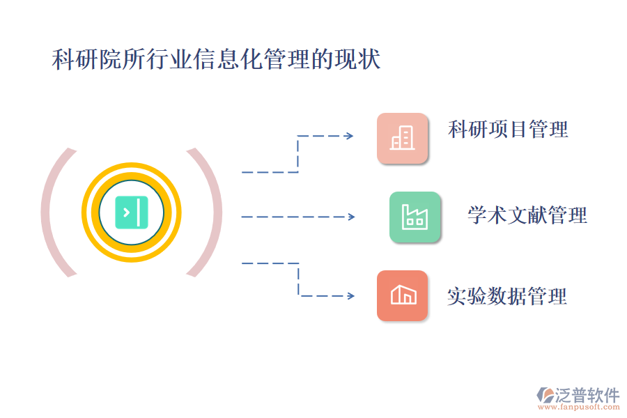 科研院所行業(yè)信息化管理的現(xiàn)狀