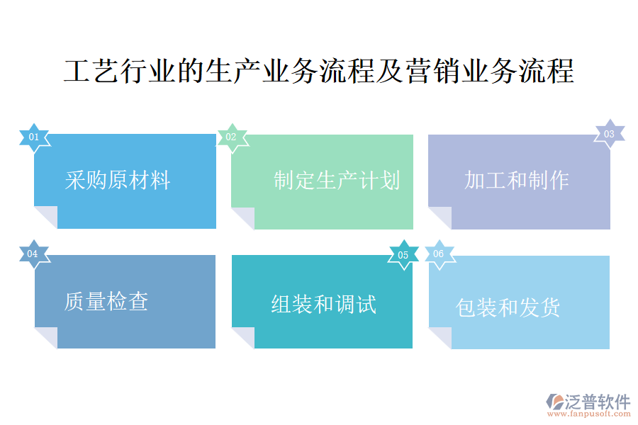 工藝行業(yè)的生產(chǎn)業(yè)務(wù)流程及營(yíng)銷業(yè)務(wù)流程