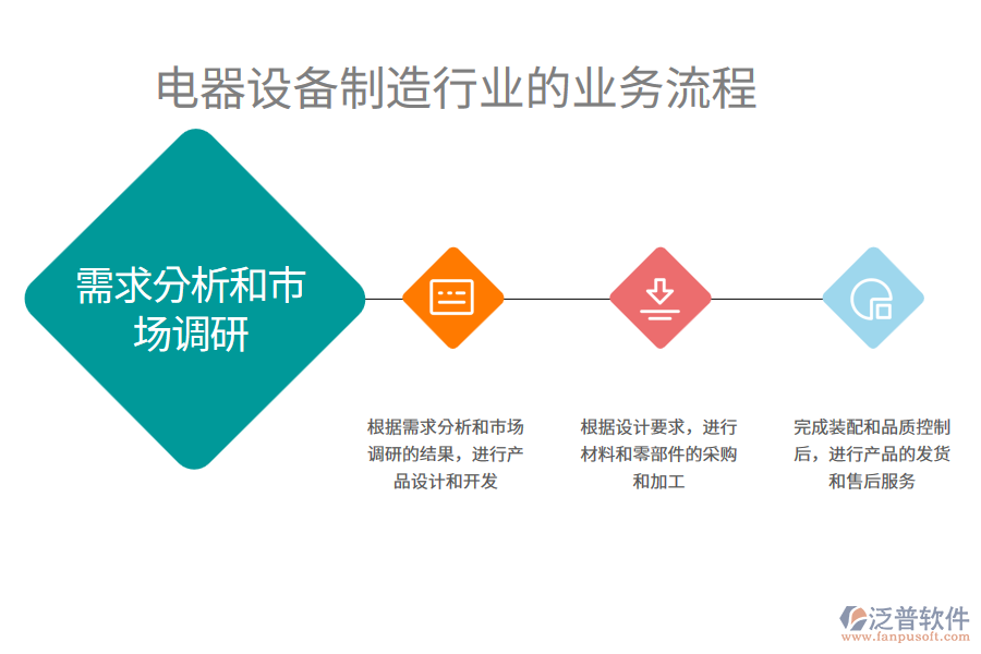 電器設(shè)備制造行業(yè)的業(yè)務(wù)流程