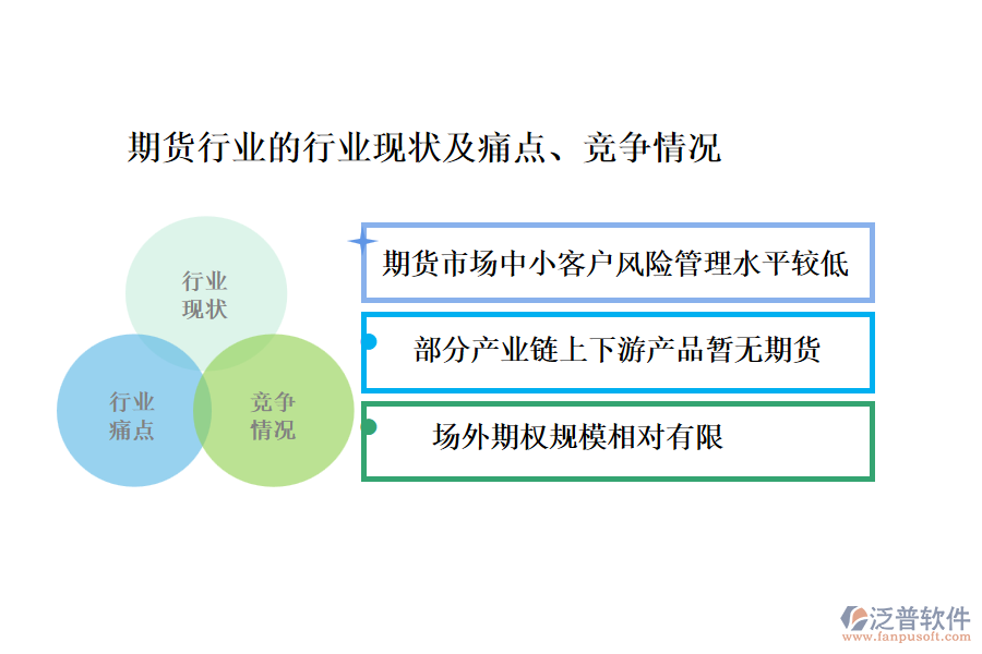 期貨行業(yè)的行業(yè)現(xiàn)狀及痛點、競爭情況