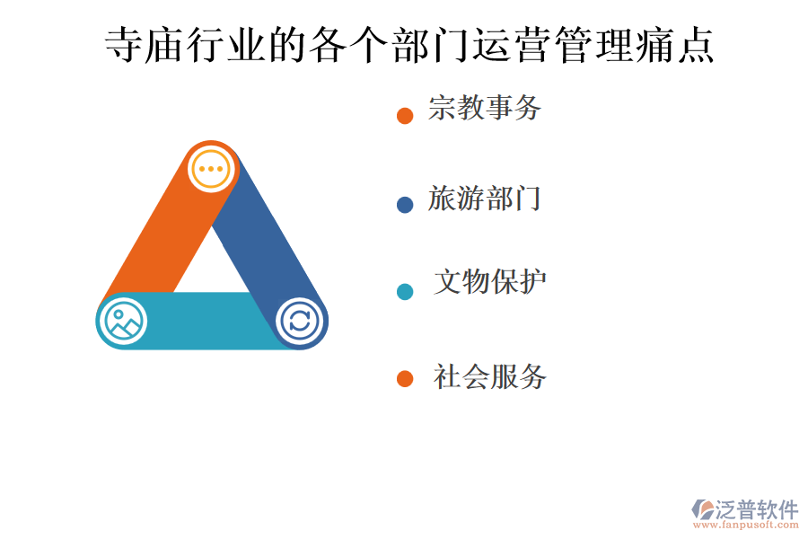 寺廟行業(yè)的各個(gè)部門運(yùn)營管理痛點(diǎn)