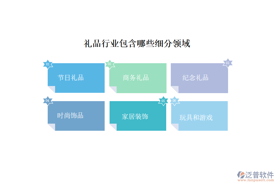 禮品行業(yè)包含哪些細(xì)分領(lǐng)域