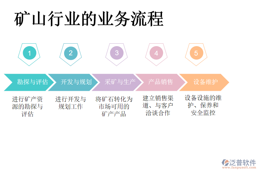 礦山行業(yè)的業(yè)務(wù)流程