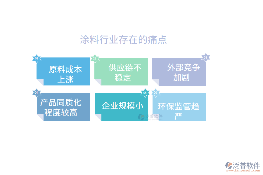 涂料行業(yè)痛點