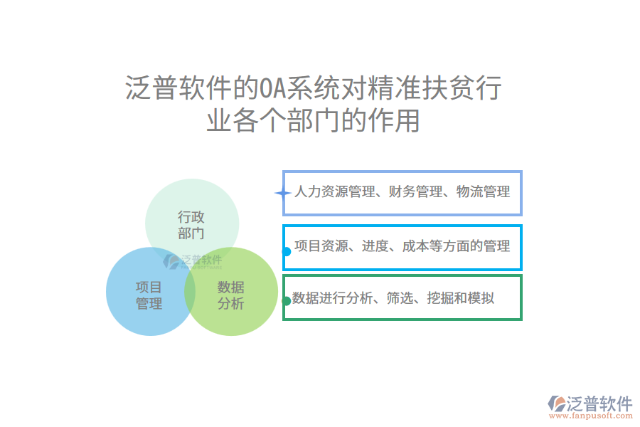 泛普軟件的OA系統(tǒng)對精準扶貧行業(yè)各個部門的作用