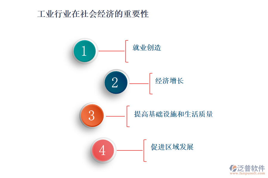 工業(yè)行業(yè)在社會(huì)經(jīng)濟(jì)的重要性及前景