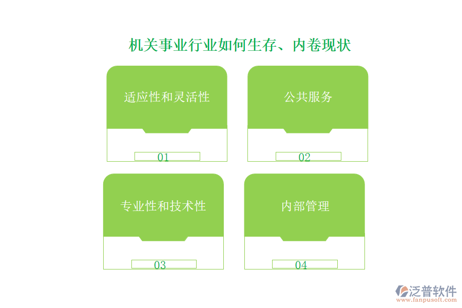 機關事業(yè)行業(yè)如何生存、內(nèi)卷現(xiàn)狀