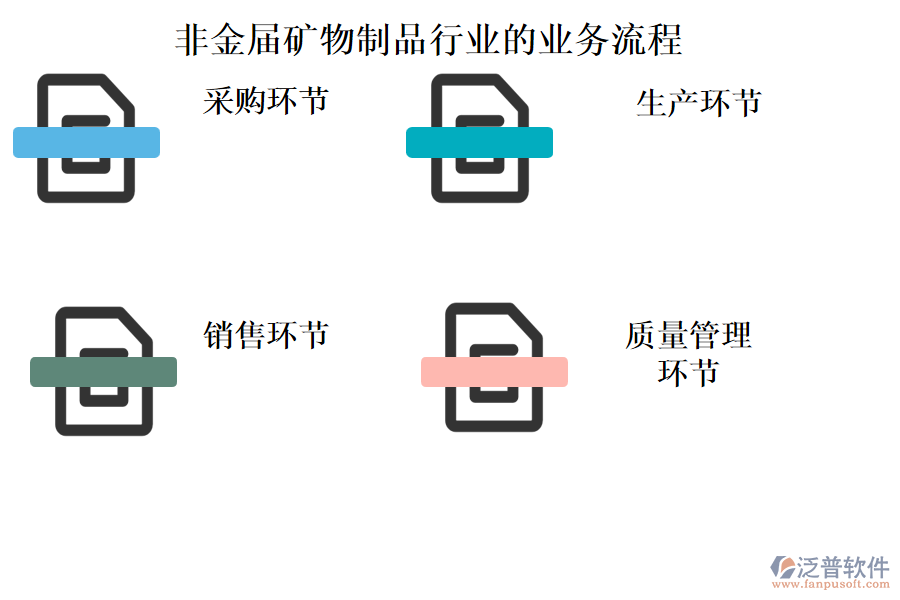 非金屆礦物制品行業(yè)的業(yè)務(wù)流程