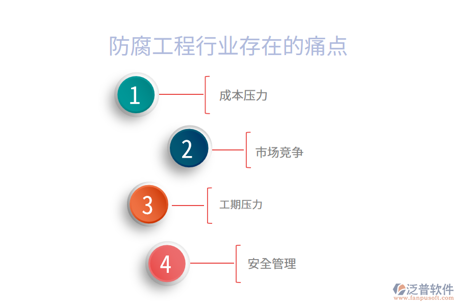 防腐工程行業(yè)現(xiàn)狀及痛點