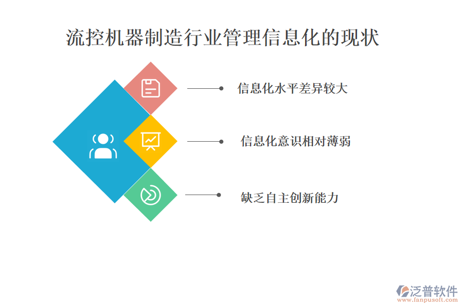 流控機(jī)器制造行業(yè)管理信息化的現(xiàn)狀