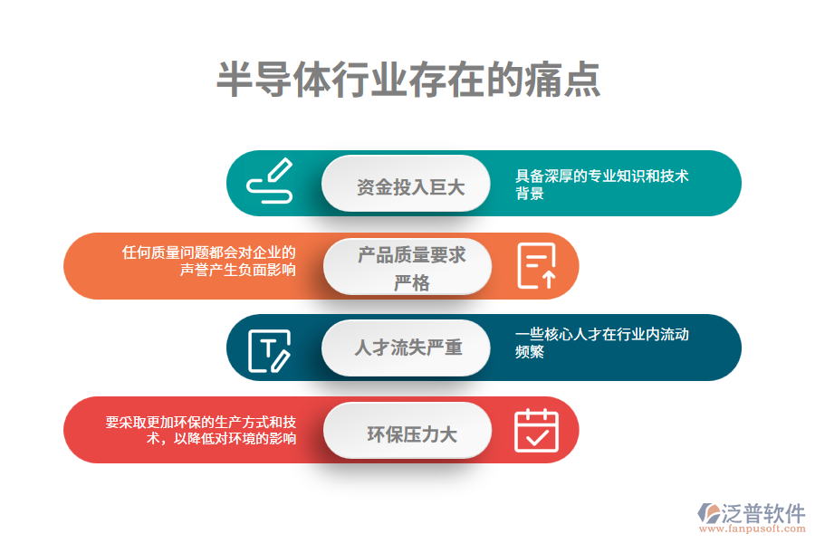 半導(dǎo)體行業(yè)痛點(diǎn)