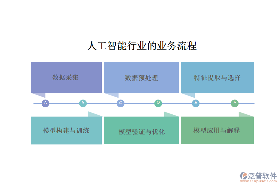 人工智能行業(yè)的業(yè)務(wù)流程