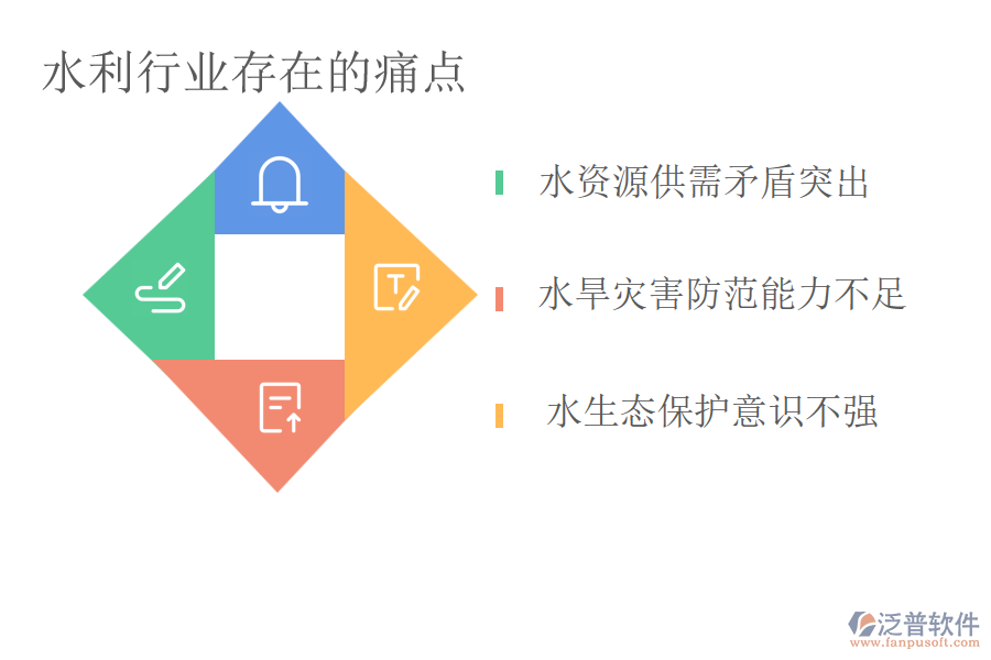 水利行業(yè)存在的痛點