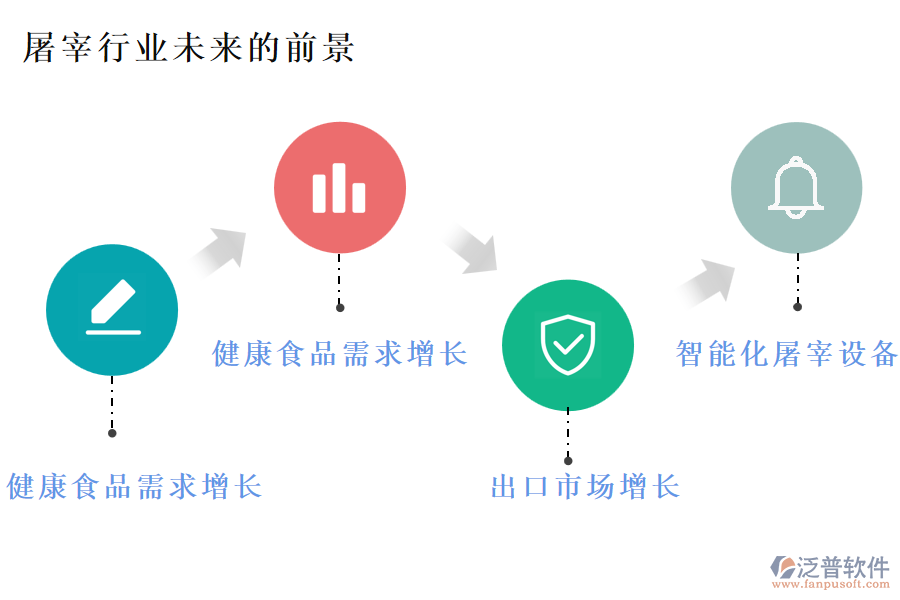 屠宰行業(yè)未來(lái)的前景及痛點(diǎn)