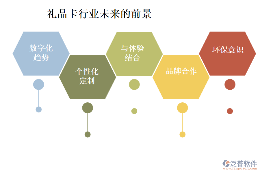 禮品卡行業(yè)未來的前景