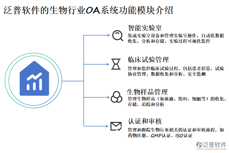 泛普軟件的生物行業(yè)OA系統(tǒng)功能模塊介紹