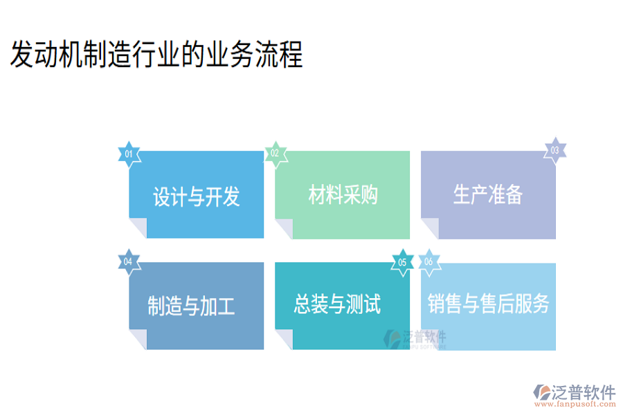 發(fā)動(dòng)機(jī)制造業(yè)的業(yè)務(wù)流程