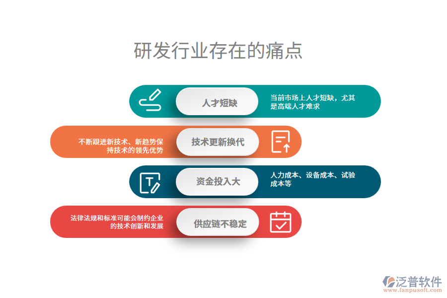 研發(fā)行業(yè)未來的前景及痛點(diǎn)