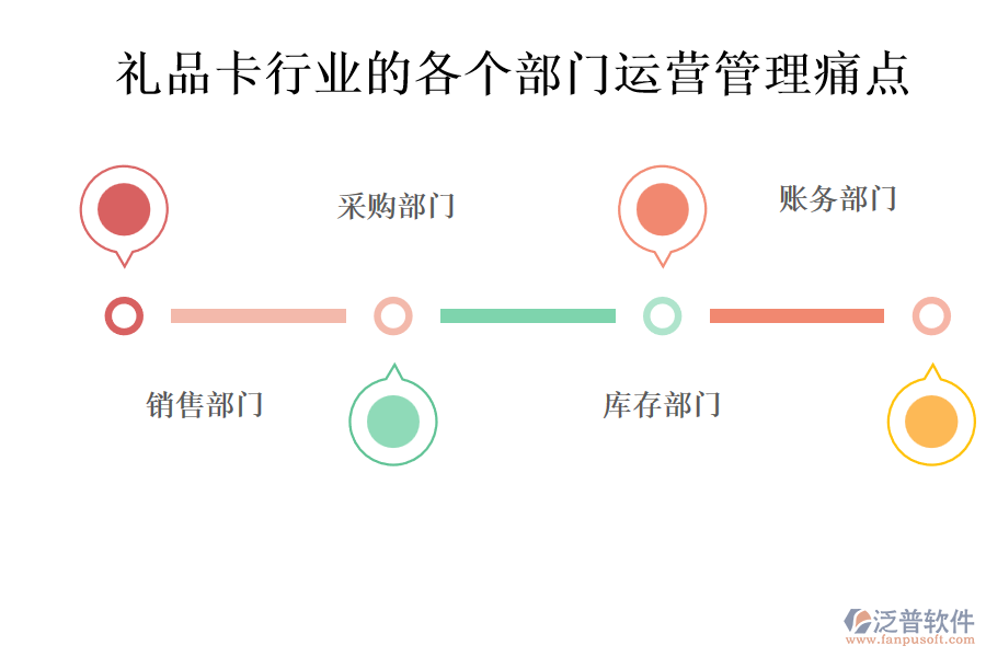 禮品卡行業(yè)的各個部門運(yùn)營管理痛點(diǎn)