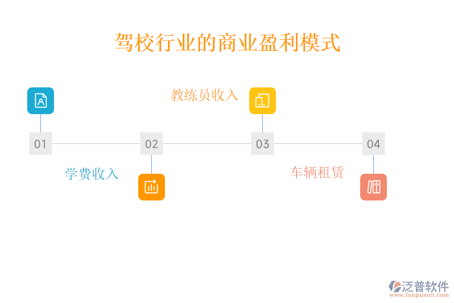 駕校行業(yè)的商業(yè)盈利模式