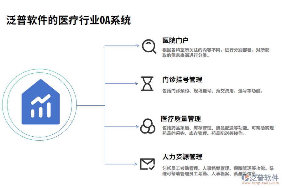 泛普軟件的醫(yī)療行業(yè)OA系統(tǒng)