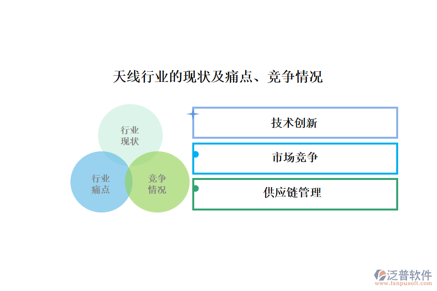 天線行業(yè)的現(xiàn)狀及痛點(diǎn)、競爭情況