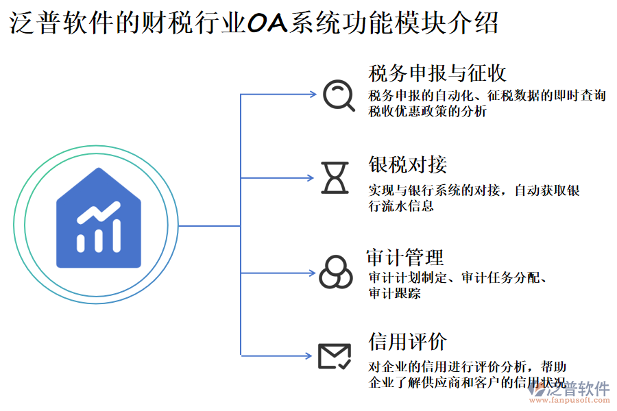 泛普軟件的財稅行業(yè)OA系統(tǒng)功能模塊介紹