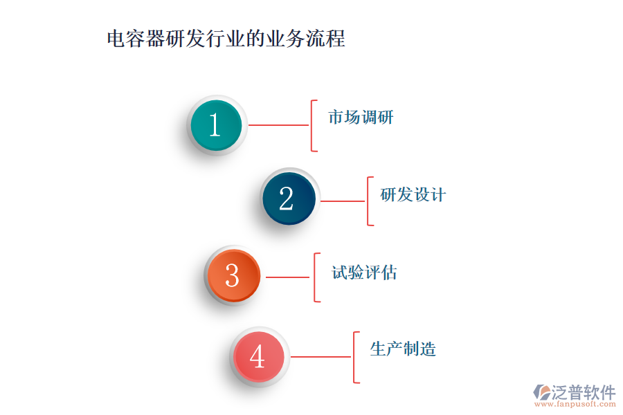 電容器研發(fā)行業(yè)的業(yè)務(wù)流程