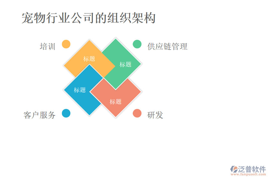 寵物行業(yè)公司的組織架構(gòu)