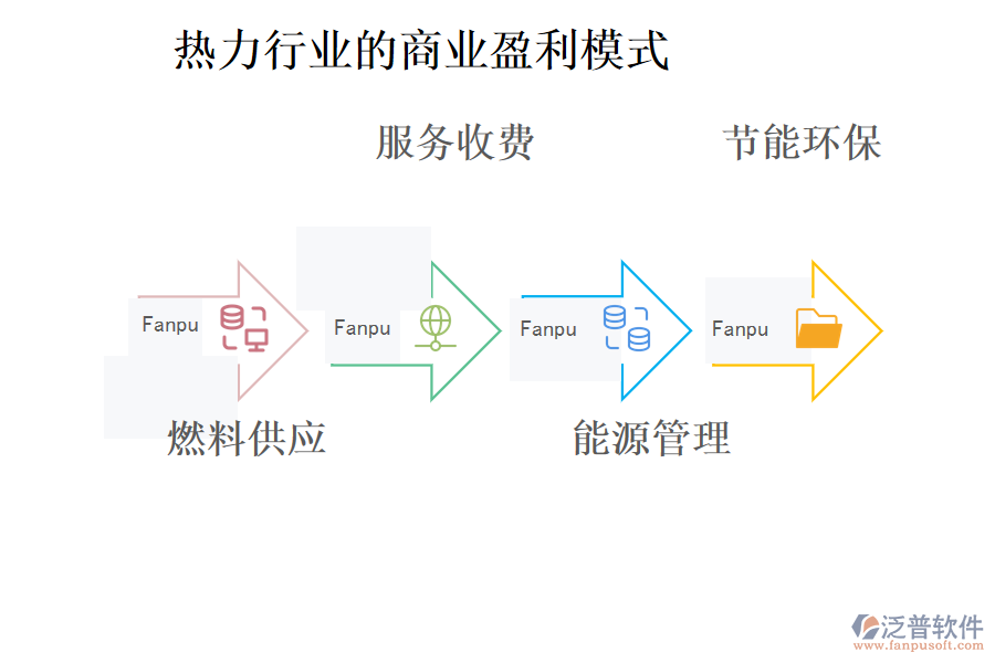 熱力行業(yè)的商業(yè)盈利模式