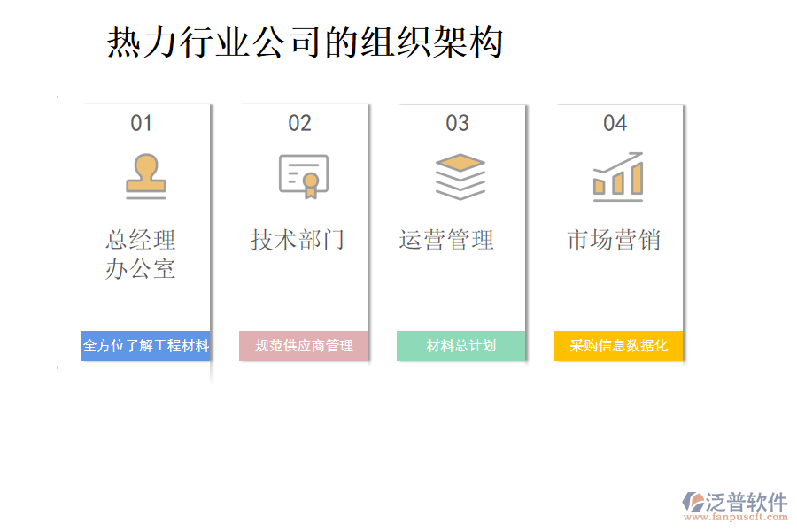 熱力行業(yè)公司的組織架構(gòu)