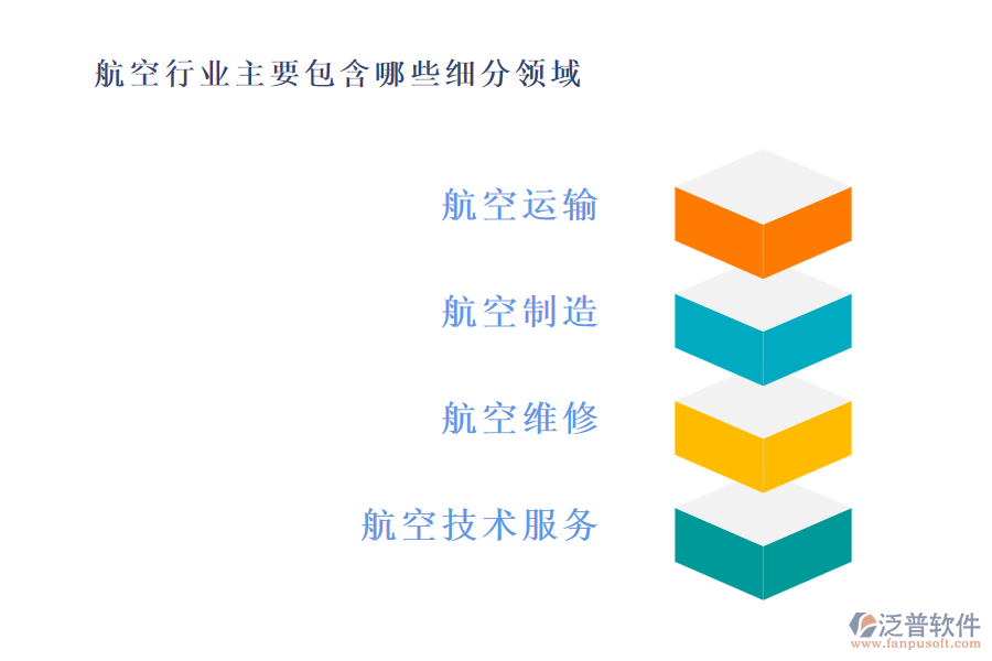 航空行業(yè)主要包含哪些細(xì)分領(lǐng)域