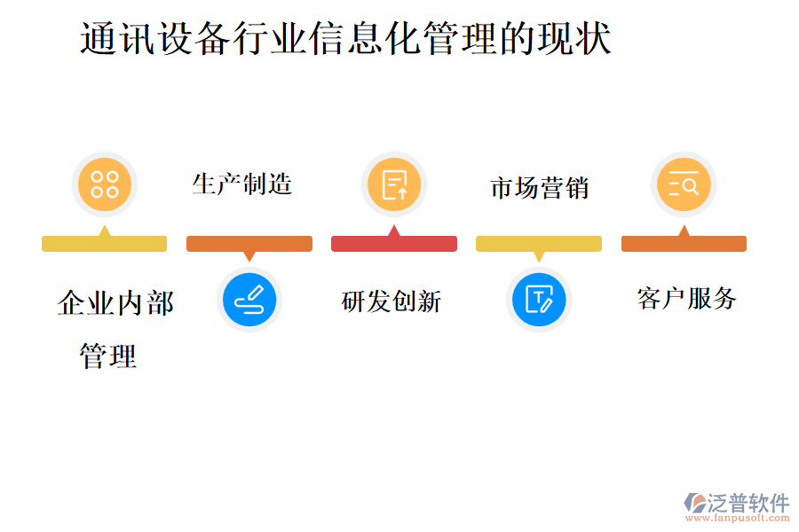 通訊設(shè)備行業(yè)信息化管理的現(xiàn)狀