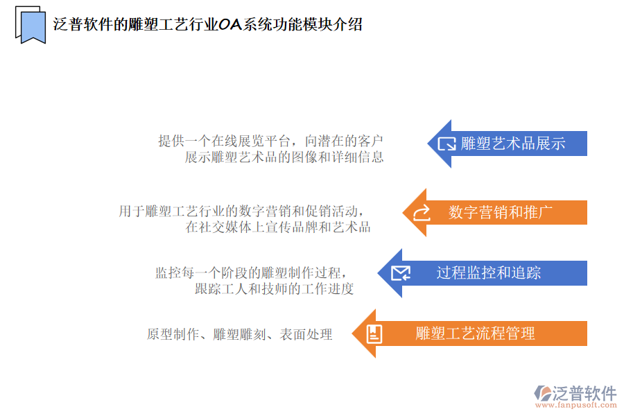 泛普軟件的雕塑工藝行業(yè)OA系統(tǒng)功能模塊介紹