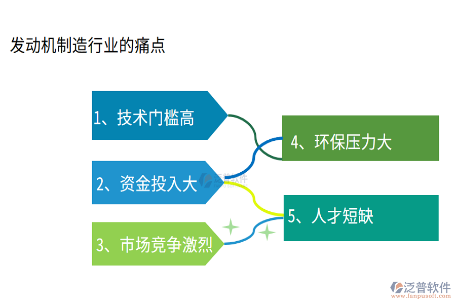 發(fā)動(dòng)機(jī)制造業(yè)的痛點(diǎn)