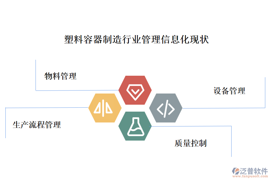 塑料容器制造行業(yè)管理信息化現(xiàn)狀