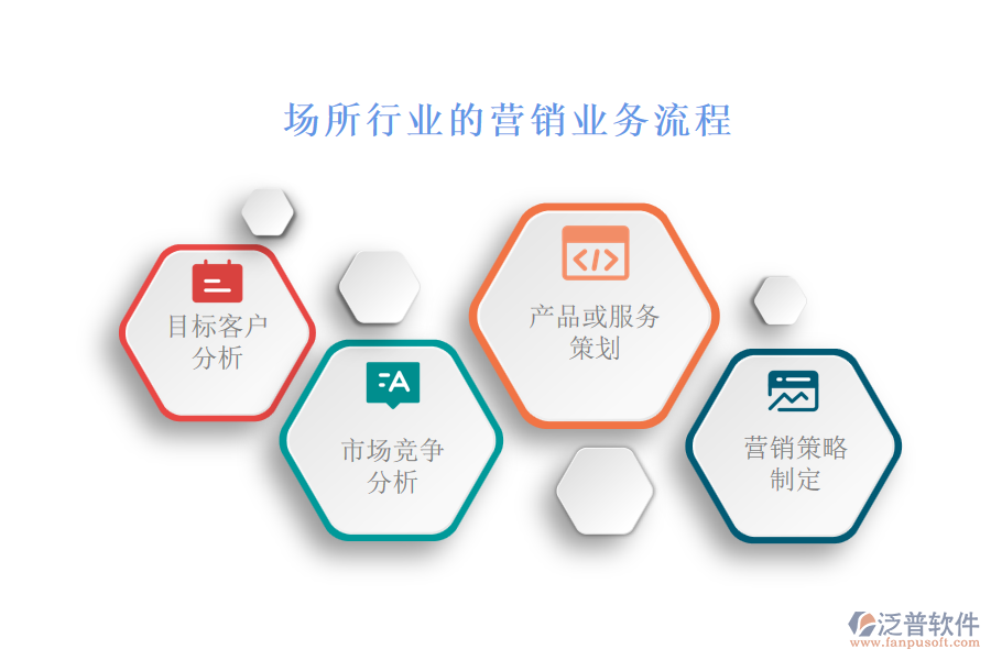 場所行業(yè)的營銷業(yè)務流程